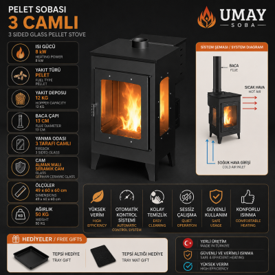 3 Camlı Pelet Şöminesi 8 KW