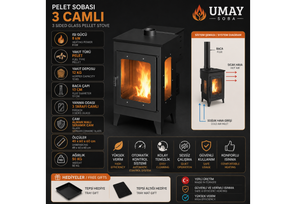 3 Camlı Pelet Şöminesi 8 KW&hellip;